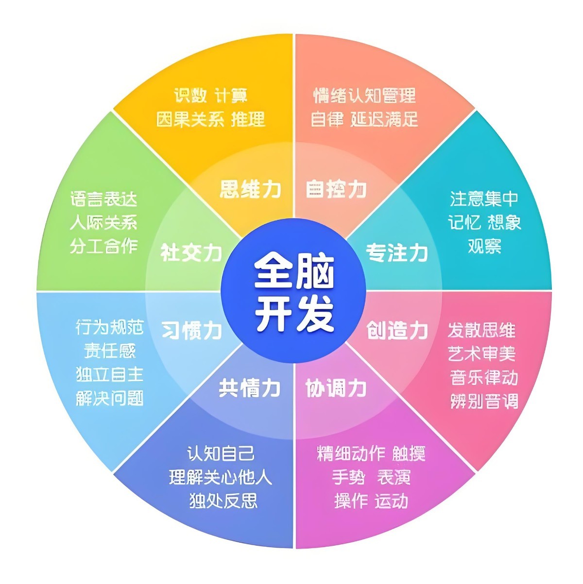 陈立翰大脑潜能开发